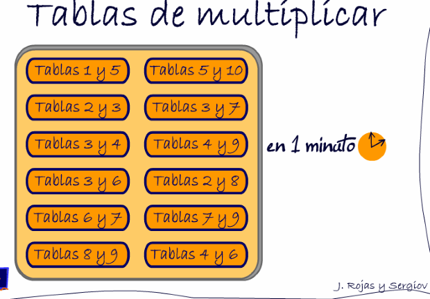 Comprobamos la resta